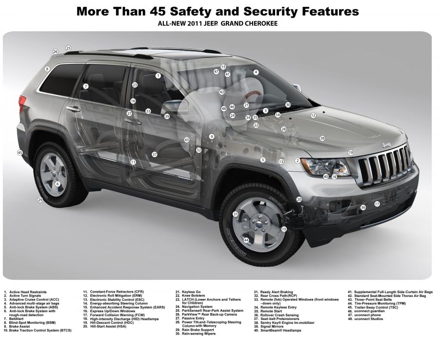  Jeep Grand Cherokee 2011 года  (фото 9 из 91)